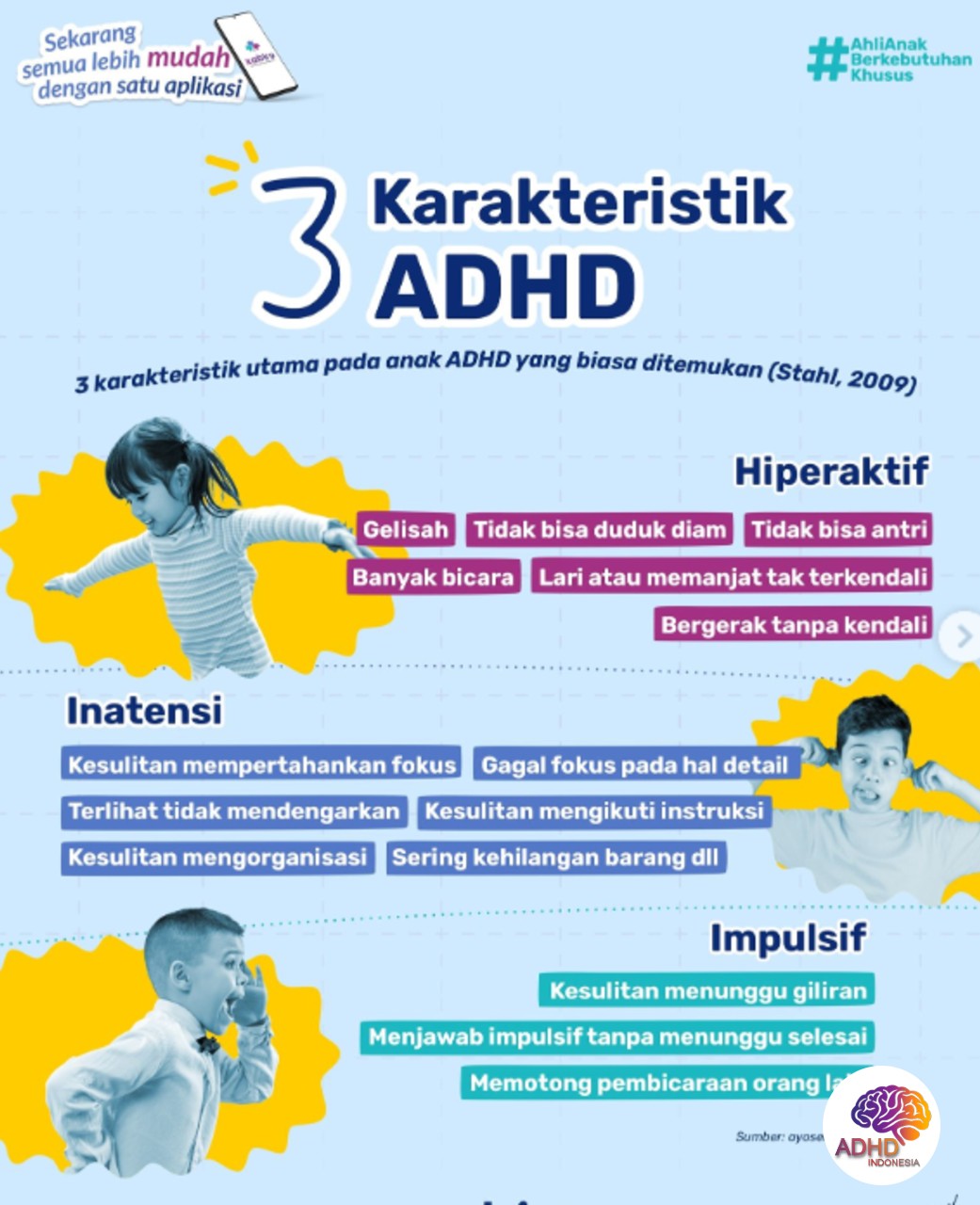 Jenis-Jenis ADHD dan Karakteristik Anak di Kabupaten Muaro Jambi